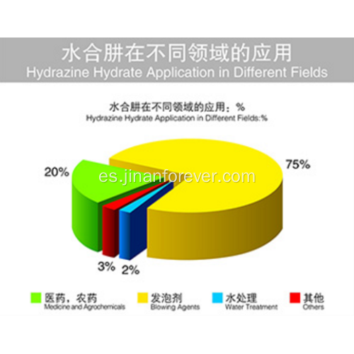 Hidrato de hidrazina 80% de densidad